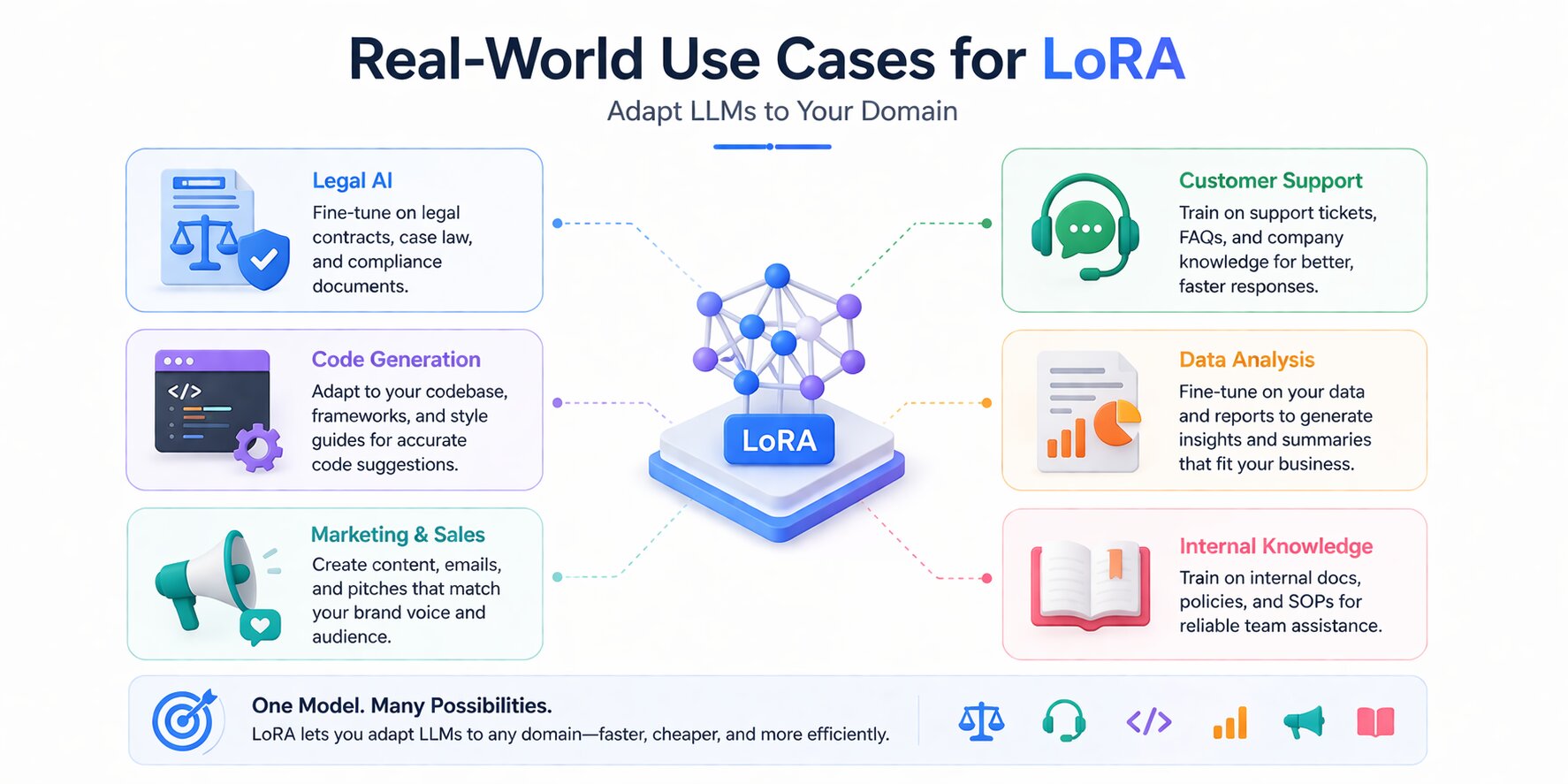 a snapshot of real world use cases for Lora
